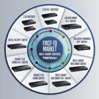 switch-trendnet-ti-ig290-s55147649-bbs55147649.jpg