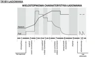 Inteligentna-Ladowarka-akumulatorowa-6V-12V-MW-SC4B__817765__1200.jpg