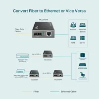 multimode-media-converter-tp-link-mc200cm-v3-m0810606-bbm0810606.jpg