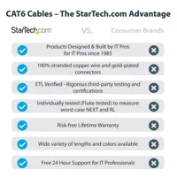 utp-category-6-rigid-network-cable-startech-n6patc7mwh-white-7-m-s55057887-bbs55057887.jpg