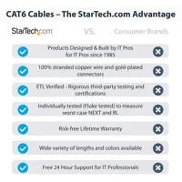 utp-category-6-rigid-network-cable-startech-n6patc7myl-yellow-7-m-s55057892-bbs55057892.jpg